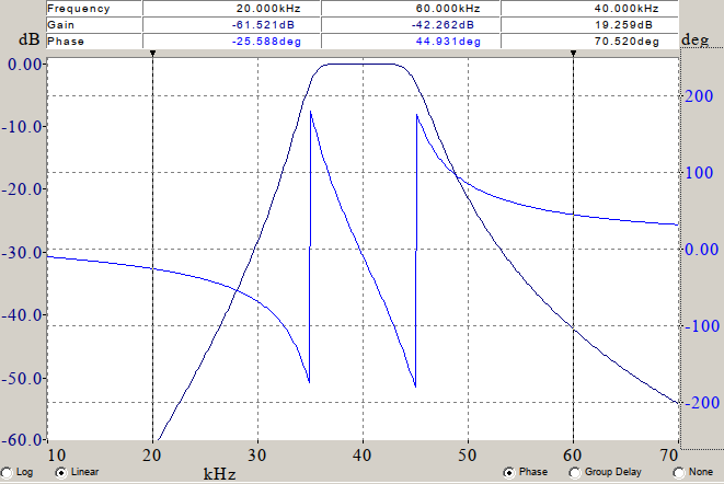 Bandpass filter